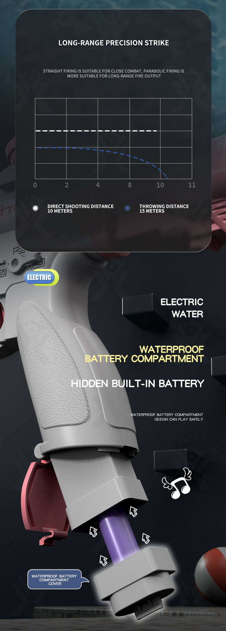Water Gun Toys, Electrical (TB-3989068) — illustrated product details, panel 5