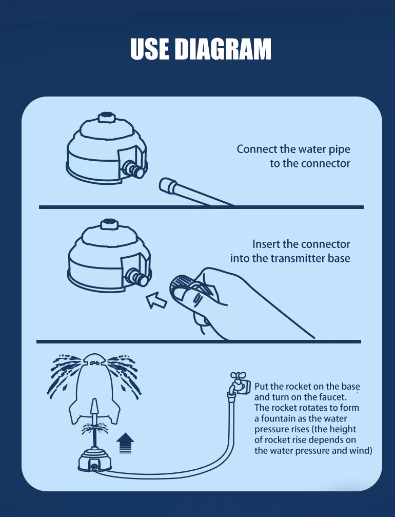 Technology Rocket Sprinkler Toy (TB-4093438) — illustrated product details, panel 3
