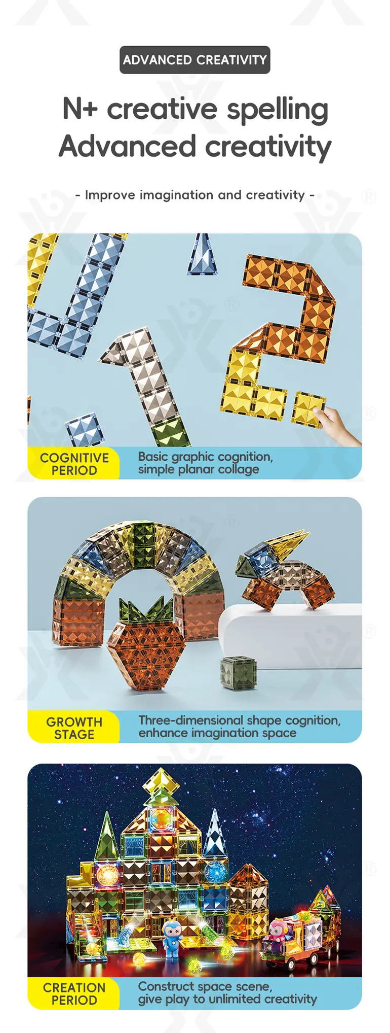 Glowing Magnetic Brick Toy (TB-4193966) — illustrated product details, panel 3