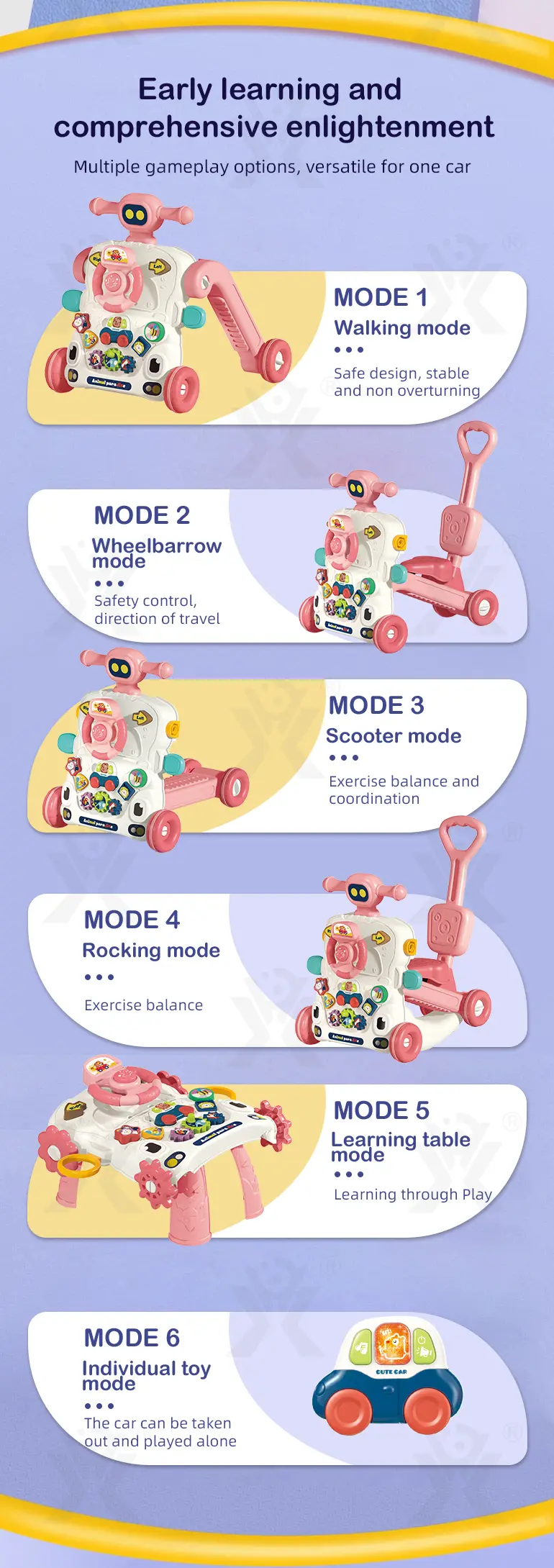 Multifunctional Activity Walker, Baby Walker (TB-4156253) — illustrated product details, panel 3