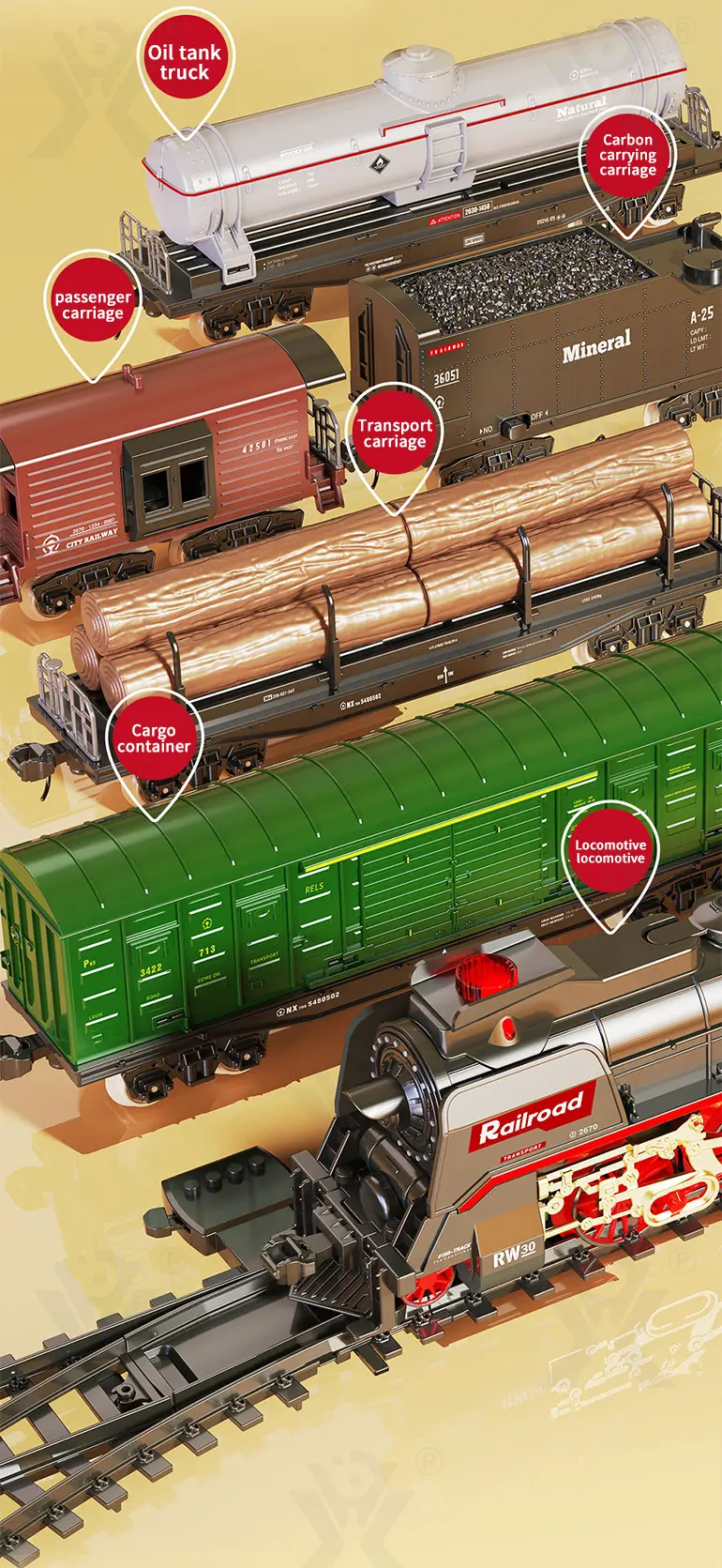 Retro Electric Train Toy, Steam Spray Effect (TB-4113827) — illustrated product details, panel 5