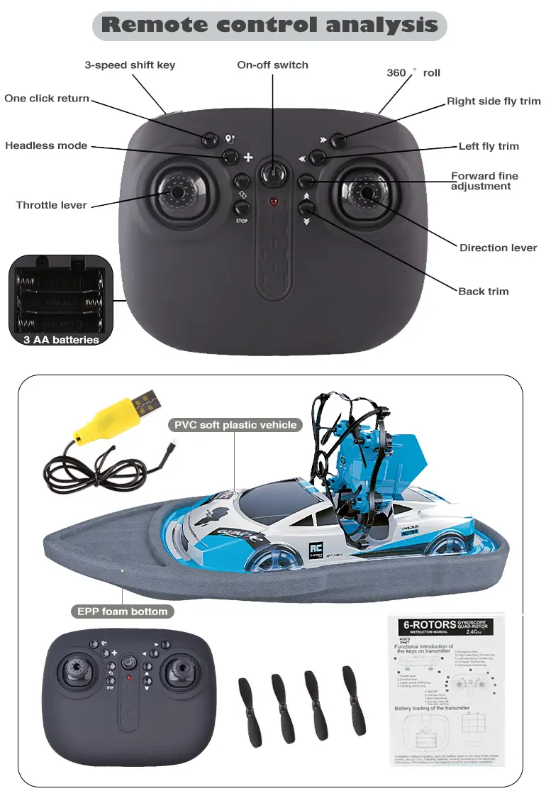 3-in-1 Drone Car Boat Toy For Kids’ Fun Adventure (TB-1415936) — illustrated product details, panel 6