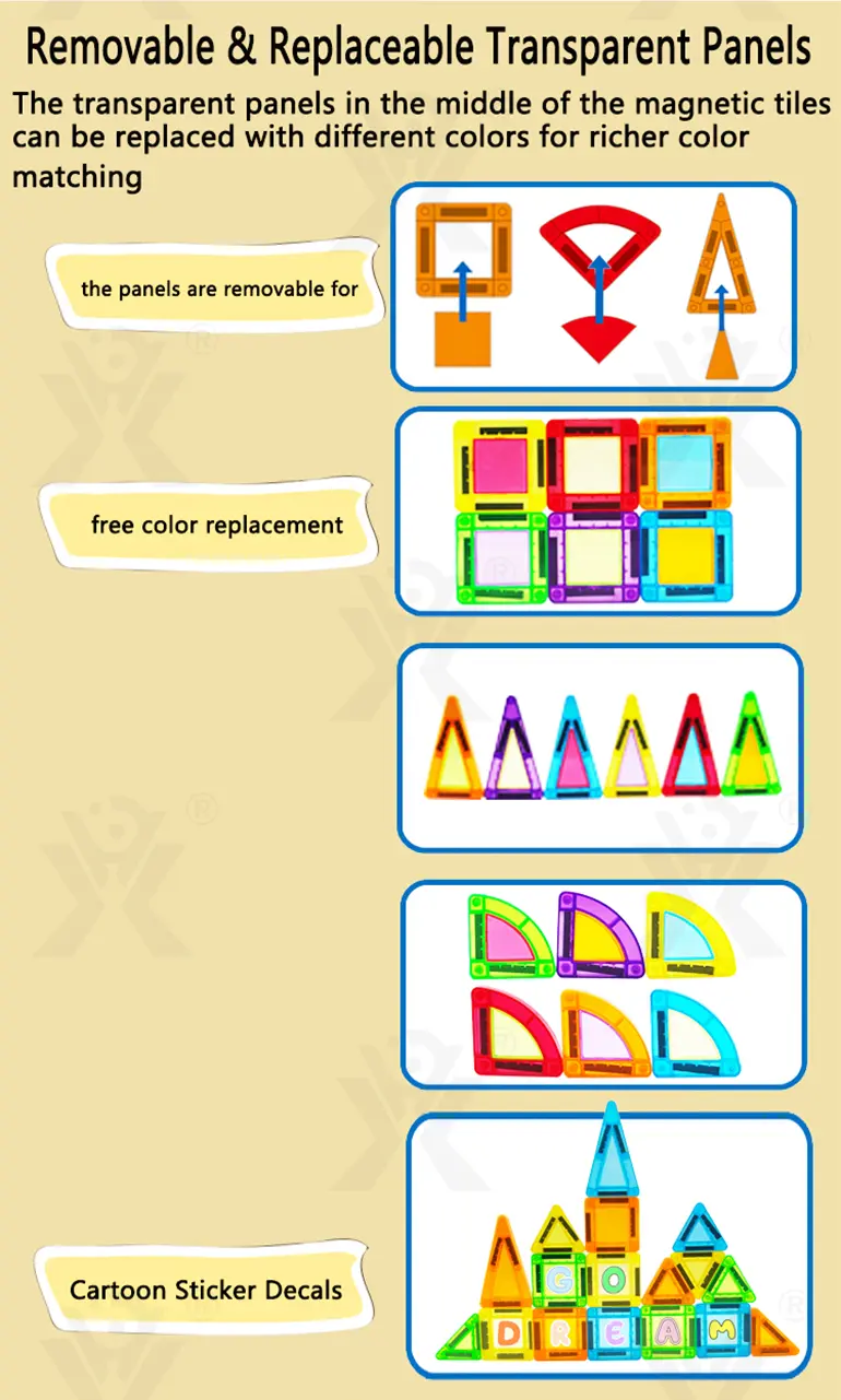 Magnetic Sheet Building Blocks (TB-5051703) — illustrated product details, panel 7
