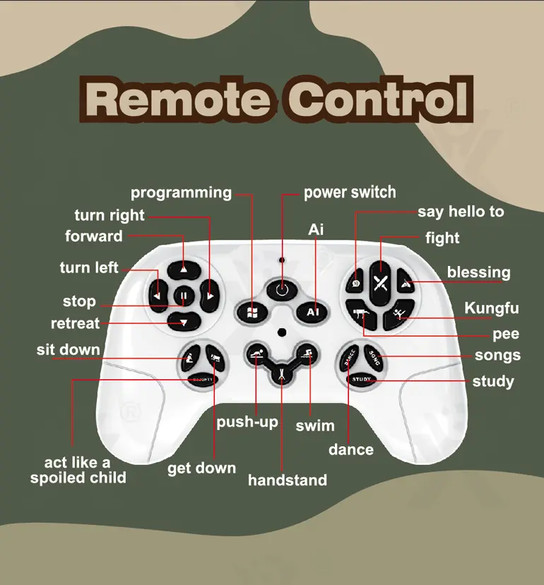 Camouflage AI Robot Dog (TB-5080834) — illustrated product details, panel 5