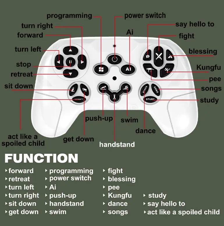 Robot Dog Soldier Toys, AI Interaction (TB-5080833) — illustrated product details, panel 5