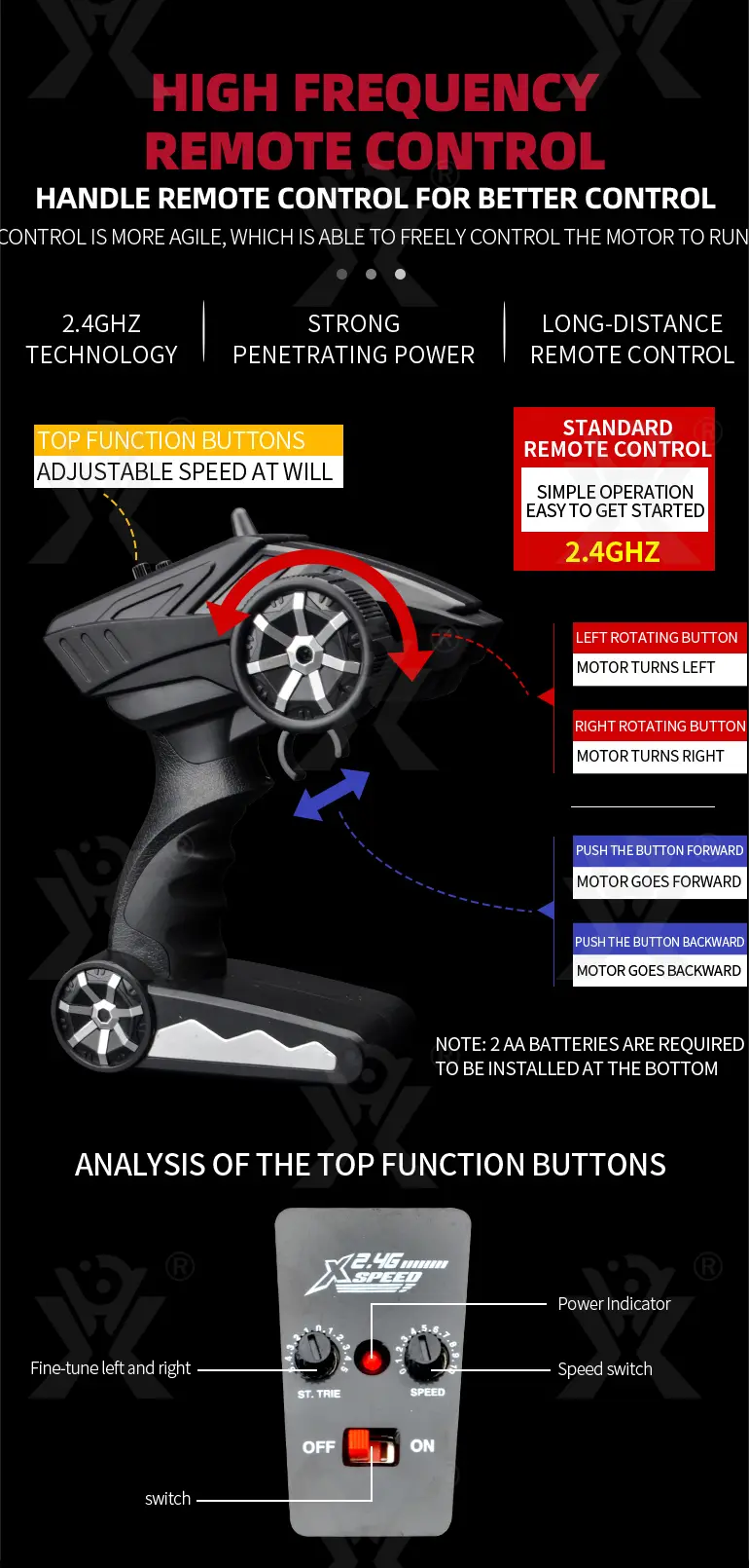 4WD Brushless RC Car Toy (TB-2211825) — illustrated product details, panel 10