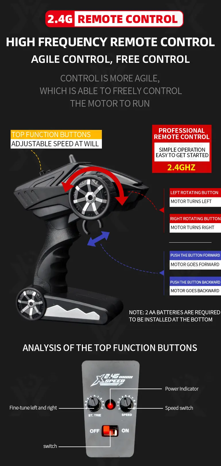 1:18 Scale RC Monster Truck Toys (TB-2211831) — illustrated product details, panel 12
