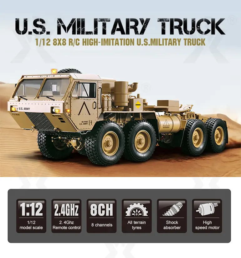 RC Military Dump Truck Toy (TB-3928410) — illustrated product details, panel 1