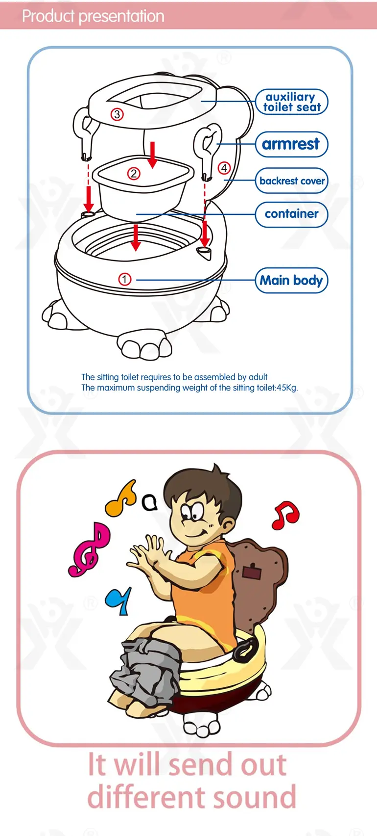 Toy Land Multipurpose Music Toilet Seat (TB-2195329) — illustrated product details, panel 2
