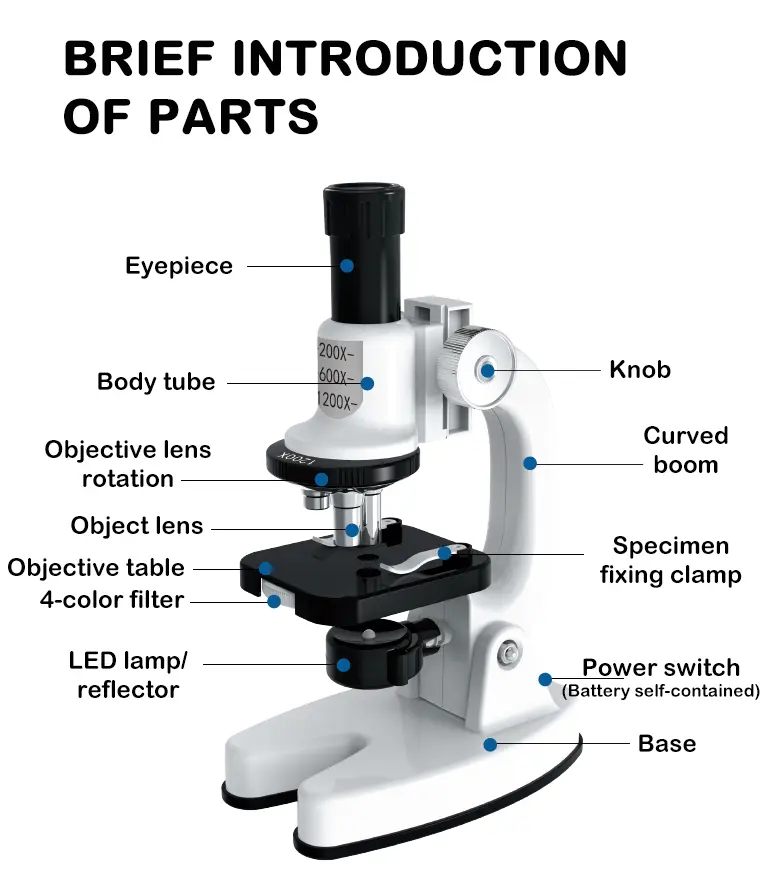 Scientific Microscope Set (TB-4241900) — illustrated product details, panel 8