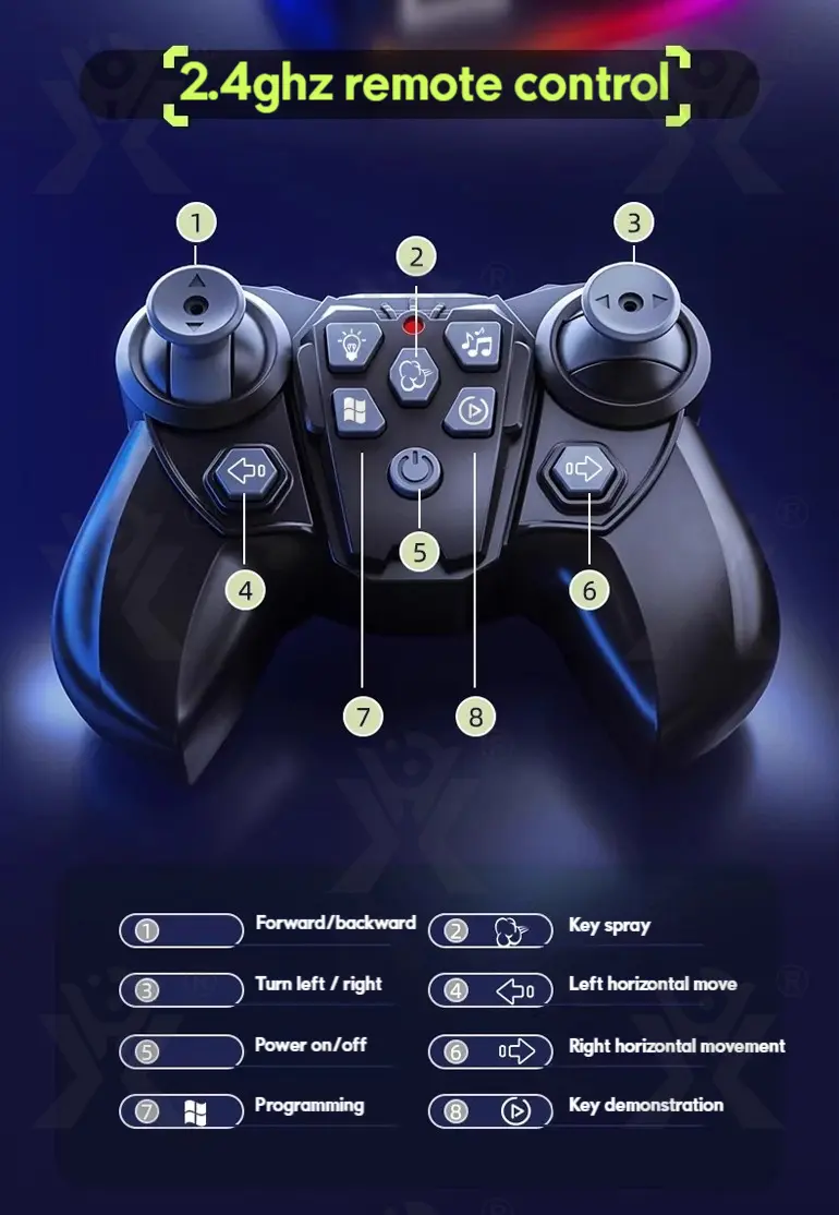 Sci-Fi RC Car with Gesture Control (TB-5170035) — illustrated product details, panel 5