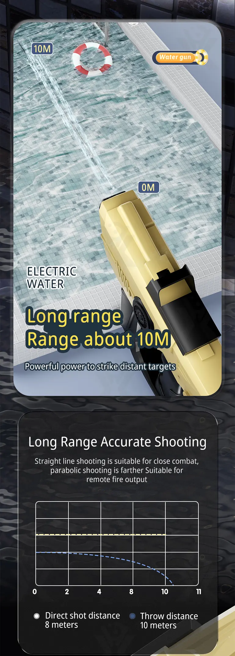 Dual-Nozzle Electric Water Gun (TB-4120074) — illustrated product details, panel 6