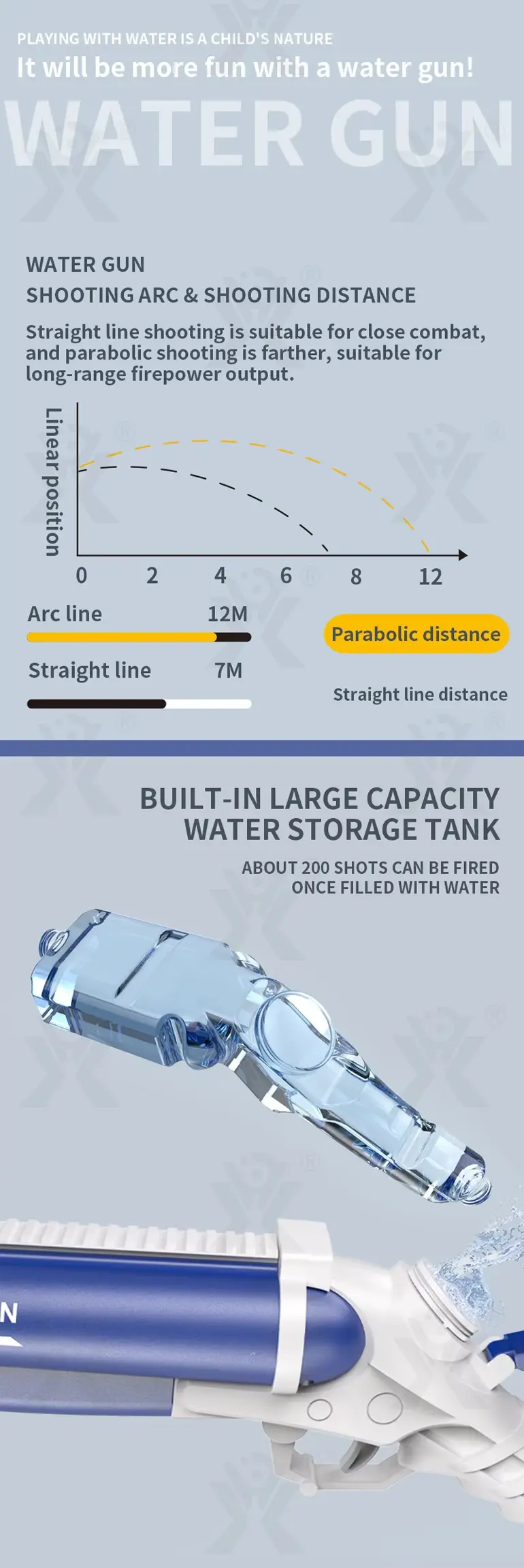 Double-Barrel Electric Water Gun (TB-4339887) — illustrated product details, panel 3