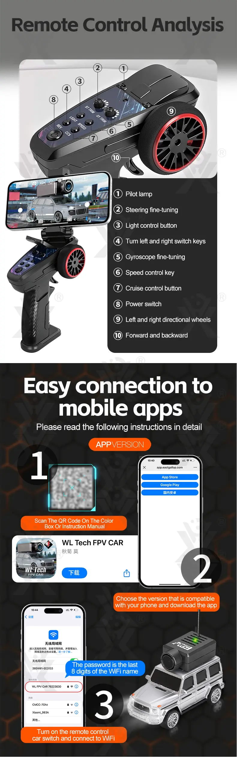 1:64 Scale RC Camera Car, 2.4G APP Control Desktop Car (TB-5126614) — illustrated product details, panel 7