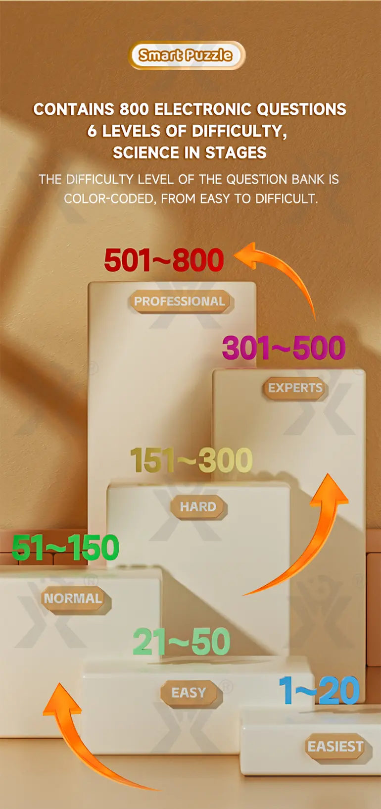 Smart Puzzle Enlightenment Toy (TB-4495709) — illustrated product details, panel 5